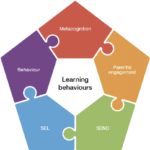 Learning Theory & Behaviour Models 