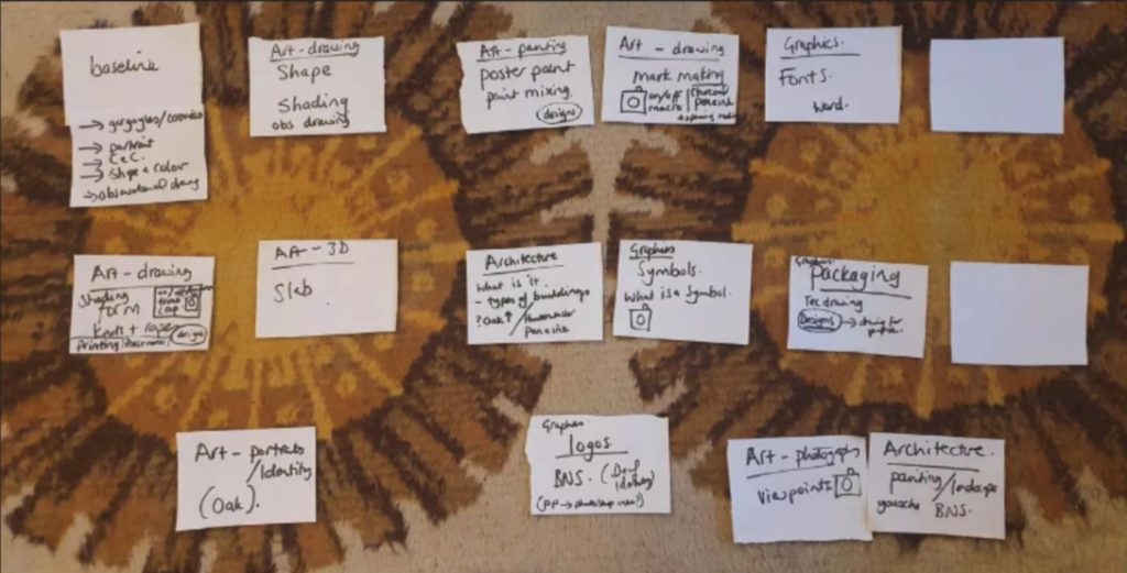 Programme of study key elements visual mood board