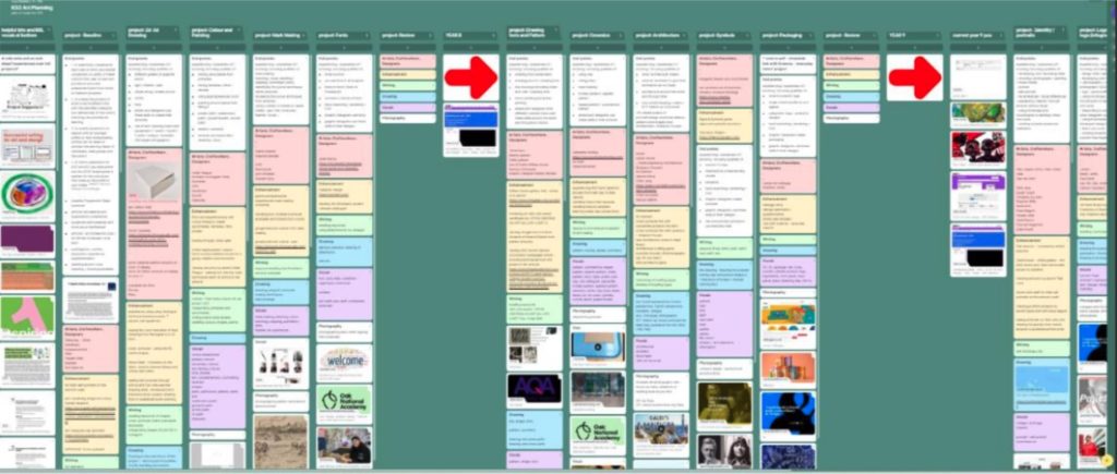 Programme of study on Padlet 