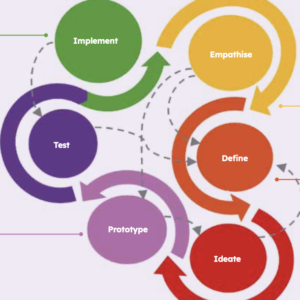 Structuring learning through Design within Art & Design